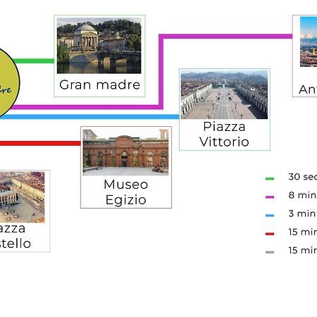 Casa Gran Madre Leilighet Torino Eksteriør bilde
