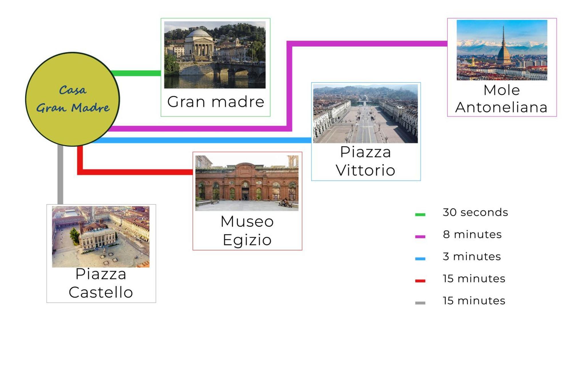 Casa Gran Madre Leilighet Torino Eksteriør bilde